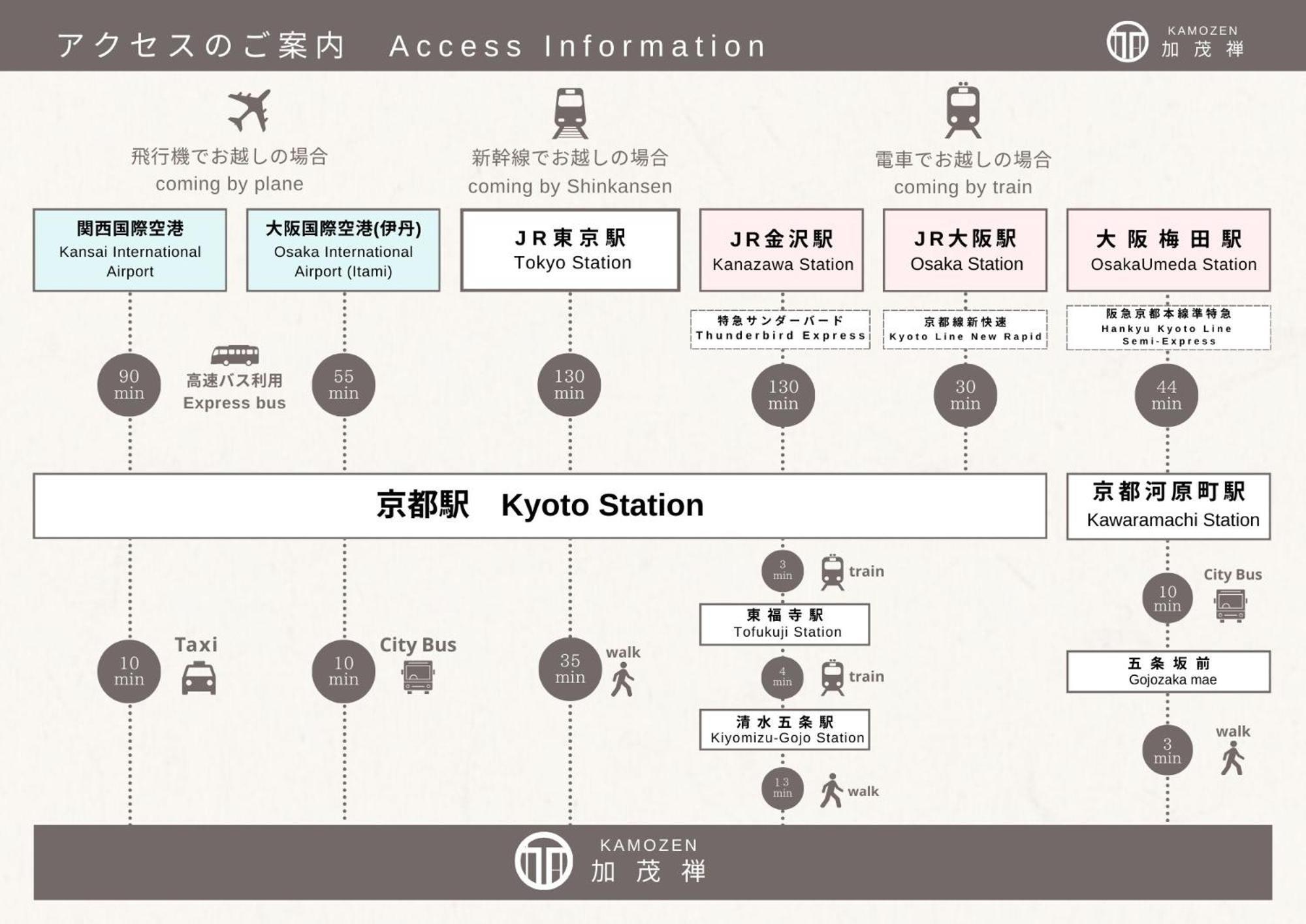 Kamozen Kyoto Machiya Stay Kültér fotó